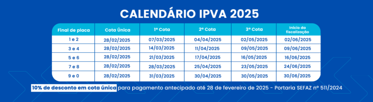 Calendário IPVA 2025 Maranhão